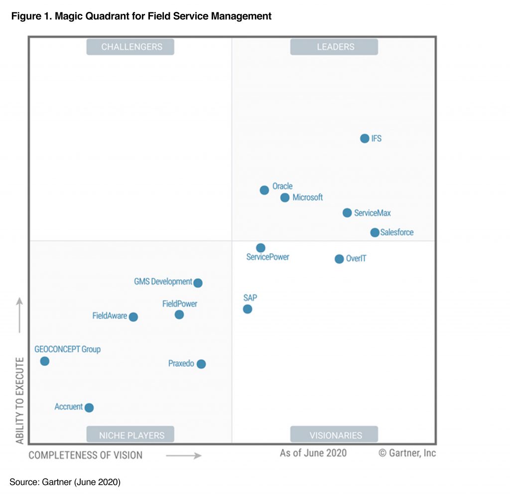 What Gartner's 2020 Magic Quadrant Says About The State Of ...