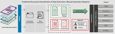 Document Workflow Document Workflow