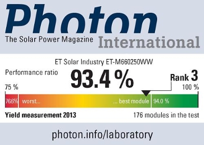 ET Solar Module Maintains High Performance Ratio In PHOTON Test