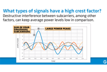 WTG - high CF signals WTG - high CF signals