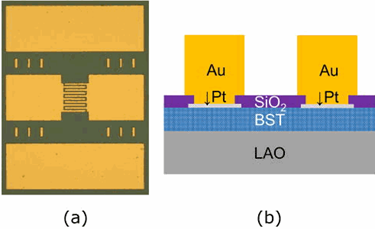 Tunable RF Devices Made Of Barium Strontium Titanate Adapt To Changing ...