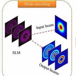 Light Packing More Data Has Potential To Increase Bandwidth By 100 Times Light Packing More Data Has Potential To Increase Bandwidth By 100 Times