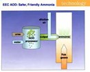 Ammonia-on-Demand Systems (AOD) Ammonia-on-Demand Systems (AOD)