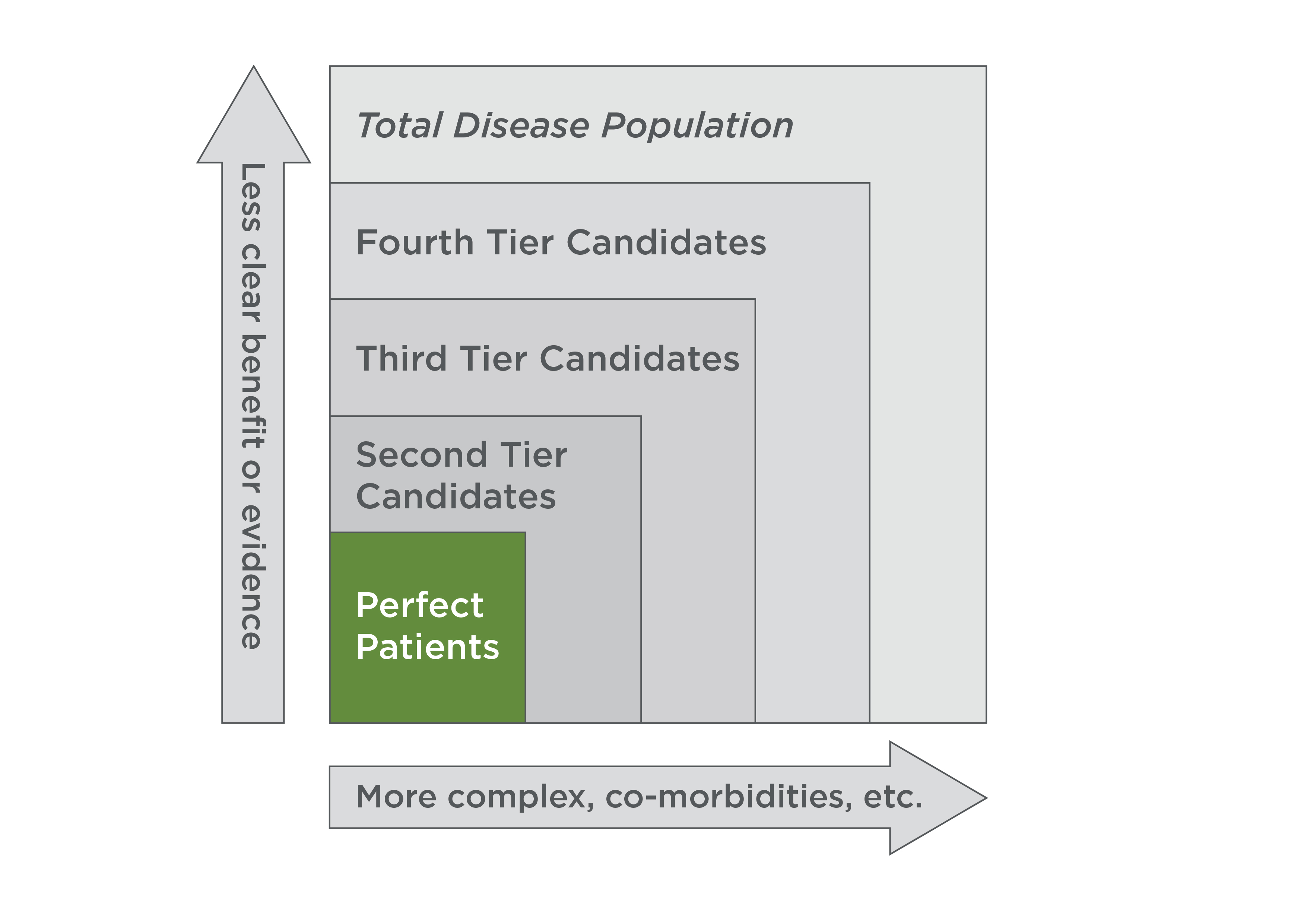 The Adoption Curve of New MedTech Technologies: Your Blueprint for