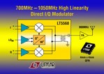 Linear Technology Announces Quadrature Modulator For GSM Basestations And RFID Readers Linear Technology Announces Quadrature Modulator For GSM Basestations And RFID Readers