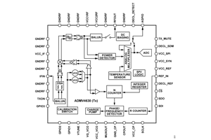 Ku Band Upconverter and Microwave Downconverter