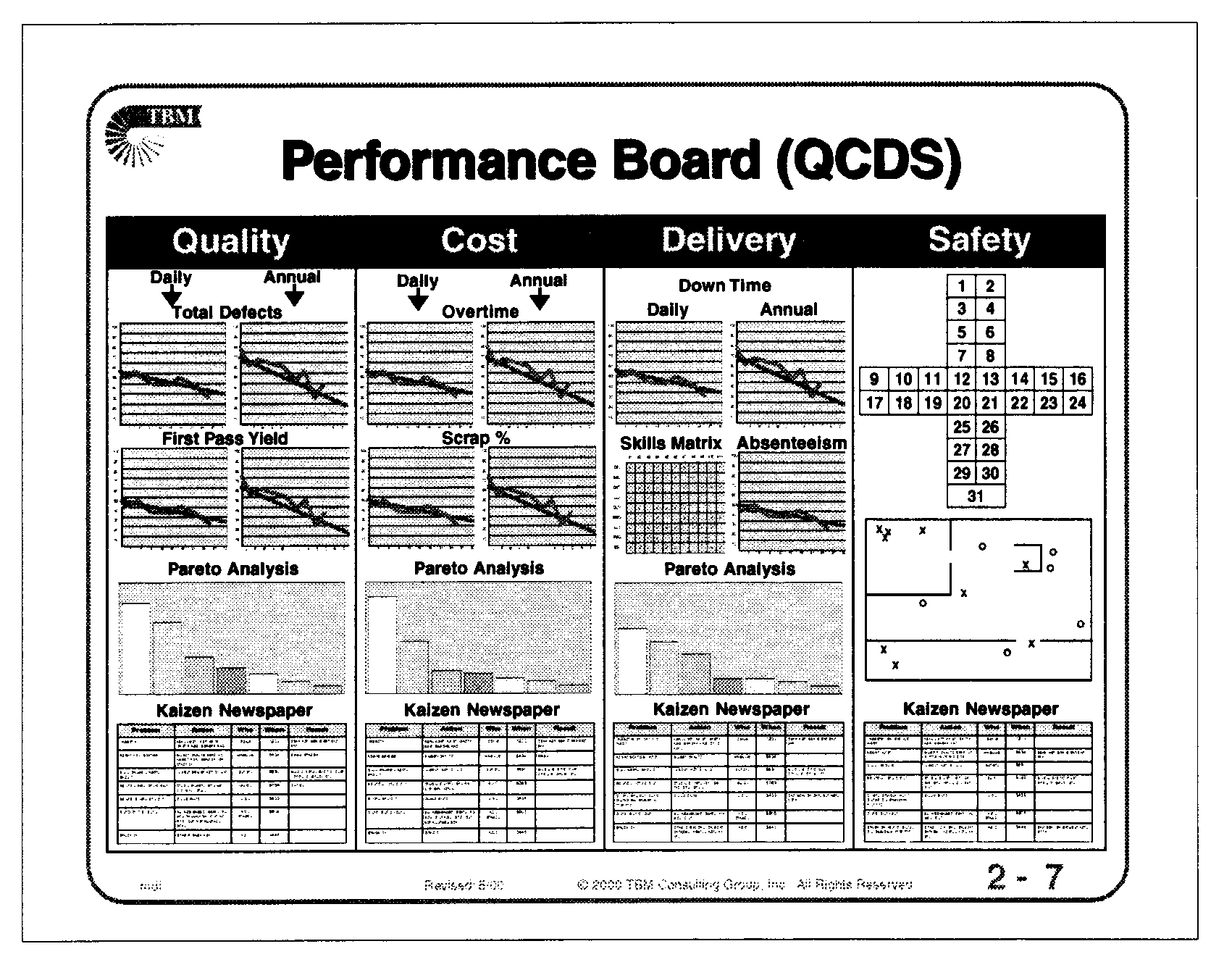 Kaizen Pick Chart