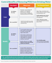 Costs_BenefitsofRemovingPFASfromDrinkingWater-rev Costs_BenefitsofRemovingPFASfromDrinkingWater-rev