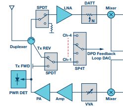 RF And MW Control Products In Silicon - Vimarsana News