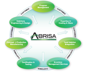 Abrisa Technologies Total Solutions Brochure Abrisa Technologies Total Solutions Brochure