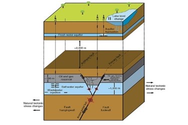 SMU-Led Seismology Team Reveals Azle Findings