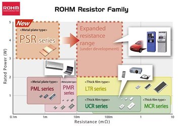 20140411193756ENPRNPRN-ROHM-SEMICONDUCTOR-RESISTOR-SELECTION-CHART-90-1397245076MR