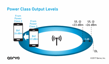 Power Class 2: What You Need To Know