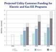 utility utility
