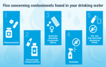 Contaminants_Graphic