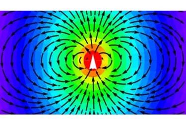 electromagnetism