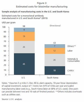 Will Asia Go Big In Biosimilars Adoption And Manufacturing