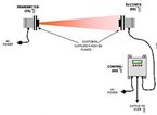 Optical Flow Sensor Optical Flow Sensor