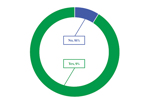 Preferred Provider Agreements At Small & Emerging Sponsors ISR Stats_450x300