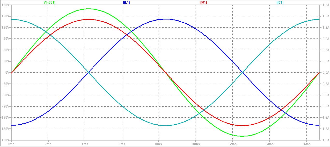 An Introduction To Power Factor How Control It In Your Med Figure 2 Lte Generated Waveforms For Curs In An Inductor Resistor And Capacitor Of Similar Impedance