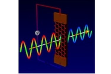 ice-melting coat for radar