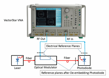 Electro-Optical Measurements Using Anritsu VNAs Electro-Optical Measurements Using Anritsu VNAs