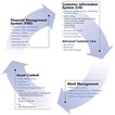 Applications for Utilities Applications for Utilities