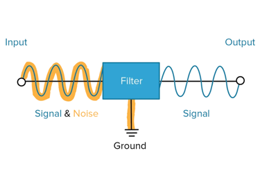 Knowles - EMI Filters