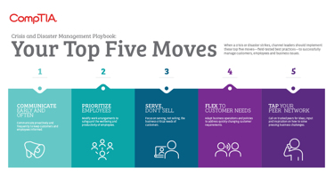 leadership-best-practices-managing-a-crisis leadership-best-practices-managing-a-crisis