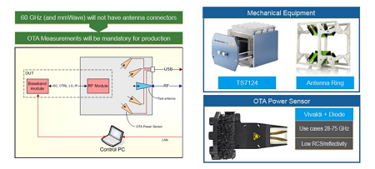 OTAtest5G OTAtest5G