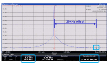 RS-phase-2 RS-phase-2