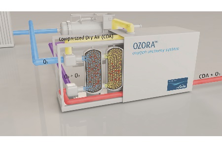 Linde O2 Generator Linde Lowers Cost Of Ozone Generation For Drinking Water Utilities