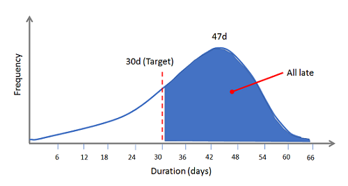 How To (Better) Identify And Analyze Manufacturing Trends In Your GxP ...