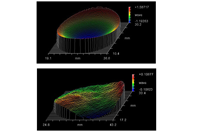 Alluxa - Surface Flatness graphs bucket