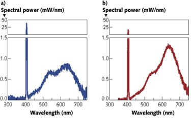spectral power.jpg