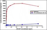 Valentis and Viragen will co- develop PEGylated alpha interferon for hepatitis C Valentis and Viragen will co- develop PEGylated alpha interferon for hepatitis C