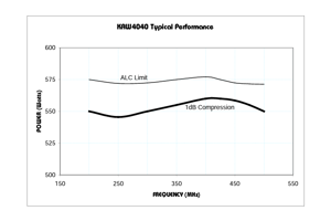 RF Power Amplifier Module: KMW1020