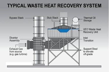 WASTE-HEAT-RECOVERY-UNIT-1