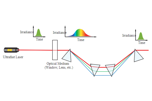 Highly-Dispersive Mirrors Edmund - bucket img