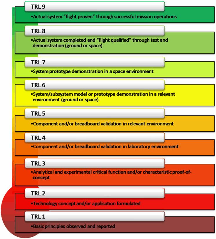 A Value-Based Approach To Innovation