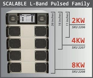 New Simplified Test Setup And Industry First Scalable Power Amplifier Architecture