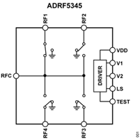 High Linearity, Silicon SP4T Switch: ADRF5345 ADRF5345-fbl