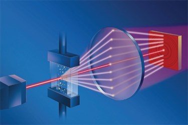 LaserLight LaserLight