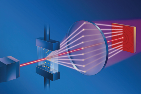 Effects Of Particle Shape On Measured Particle Size