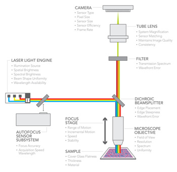 optics-system-diagram