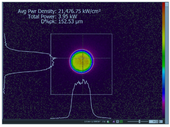 Focus_Beam_Profiles_rev2 Focus_Beam_Profiles_rev2