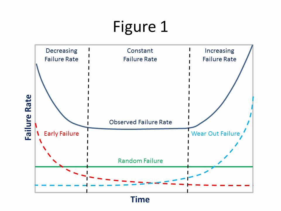 Redefining Reliability In Medical Electronic Devices