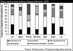 Systemic Antifungals: A Market Bound for Change