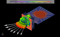 Design And Simulation Of 28 GHz Beamforming System And Antenna Array For 5G Network Base Stations Figure_23_All_beam_patternsv2