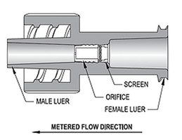 Orifices in Male to Female Luer 